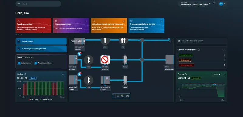 SMARTLINK ยกระดับการจัดการอุปกรณ์อุตสาหกรรมและการปฏิบัติตามมาตรฐานพลังงาน ISO 50001 อย่างไร